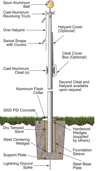 Way of Installing Pole